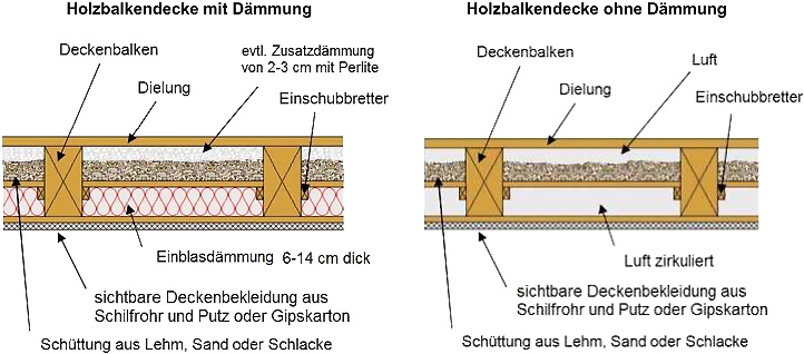 daemmung holzbalkendecke